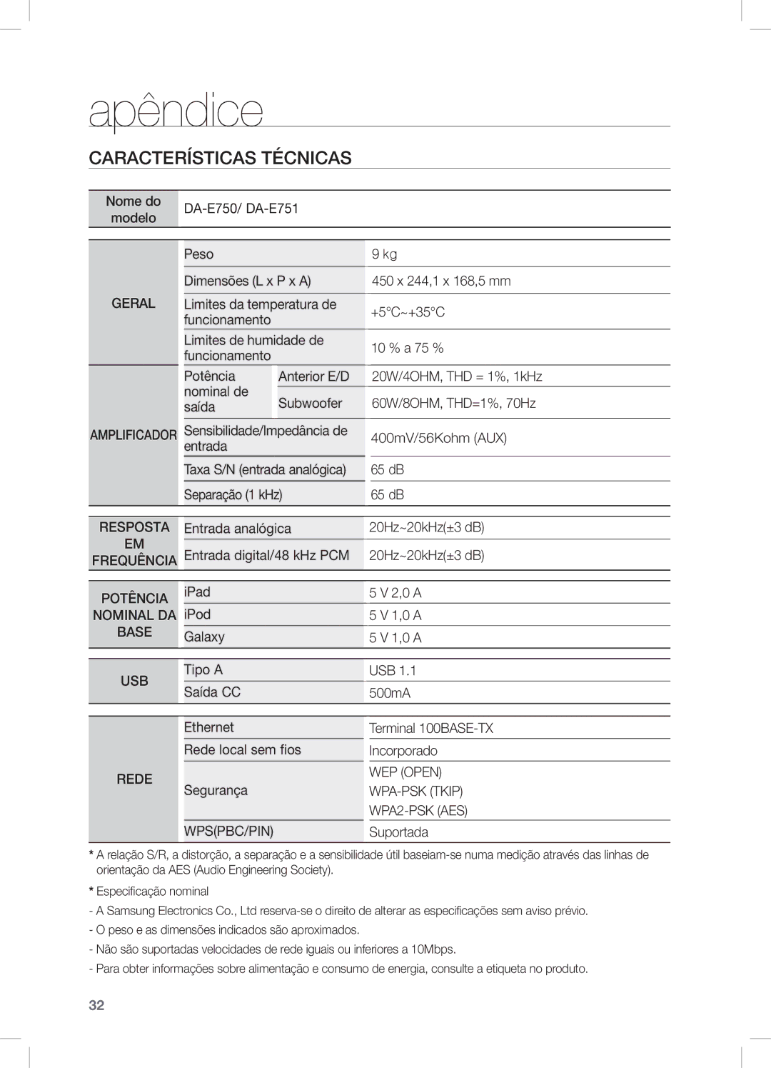 Samsung DA-E750/ZF manual Apêndice, Características Técnicas 