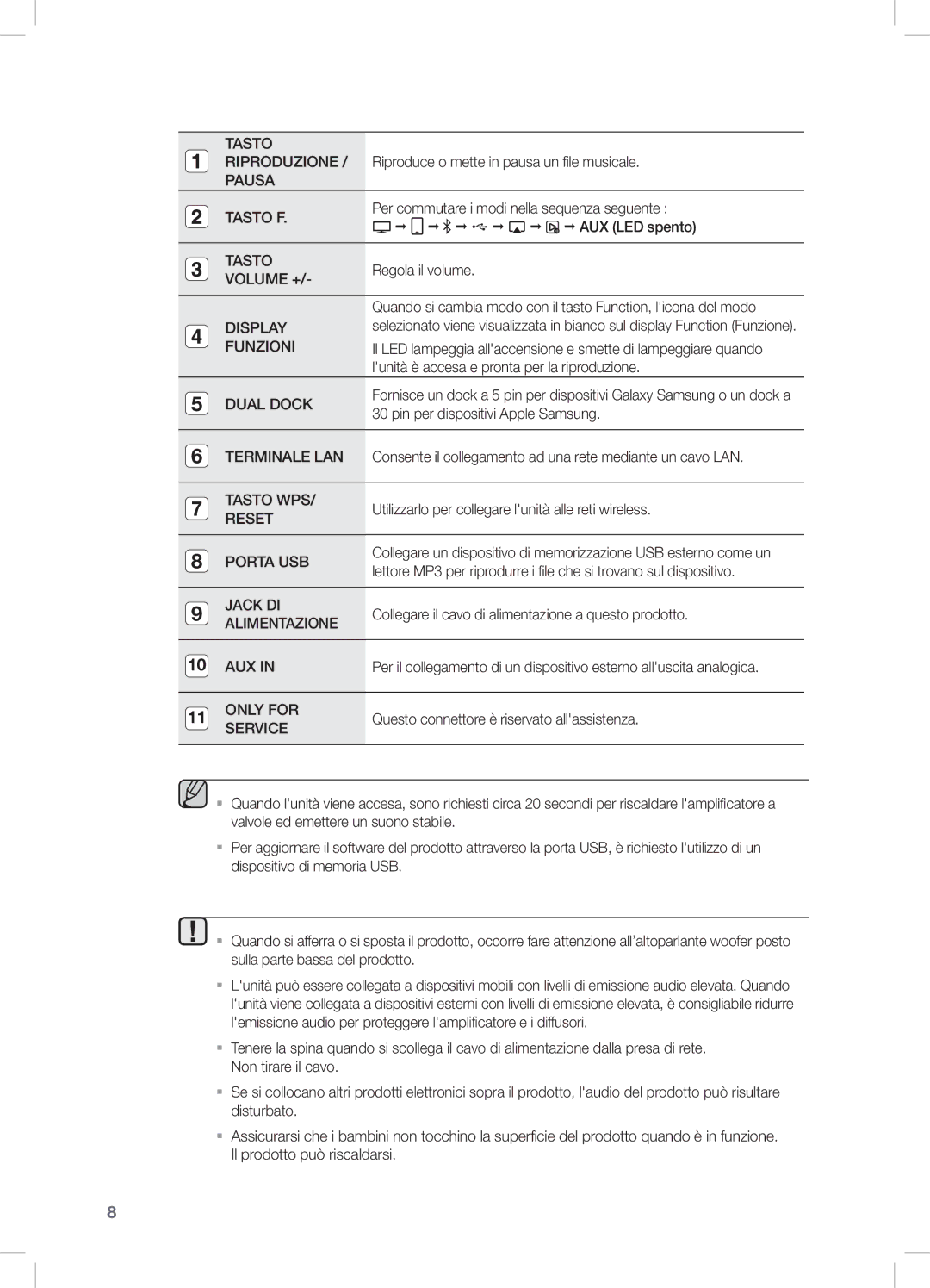 Samsung DA-E750/ZF manual Riproduzione / Riproduce o mette in pausa un file musicale, AUX LED spento, Regola il volume 