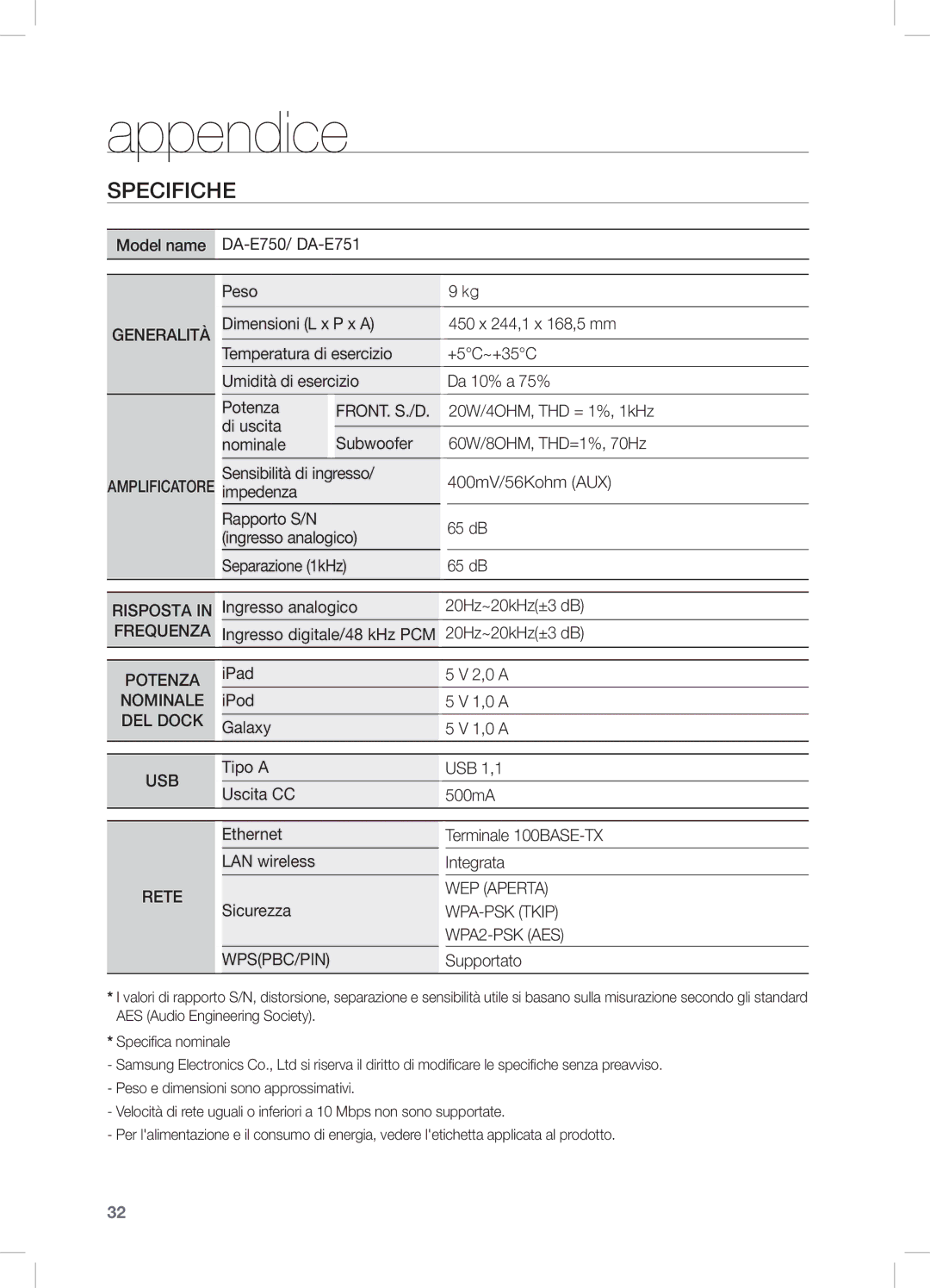 Samsung DA-E750/ZF manual Appendice, Specifiche 