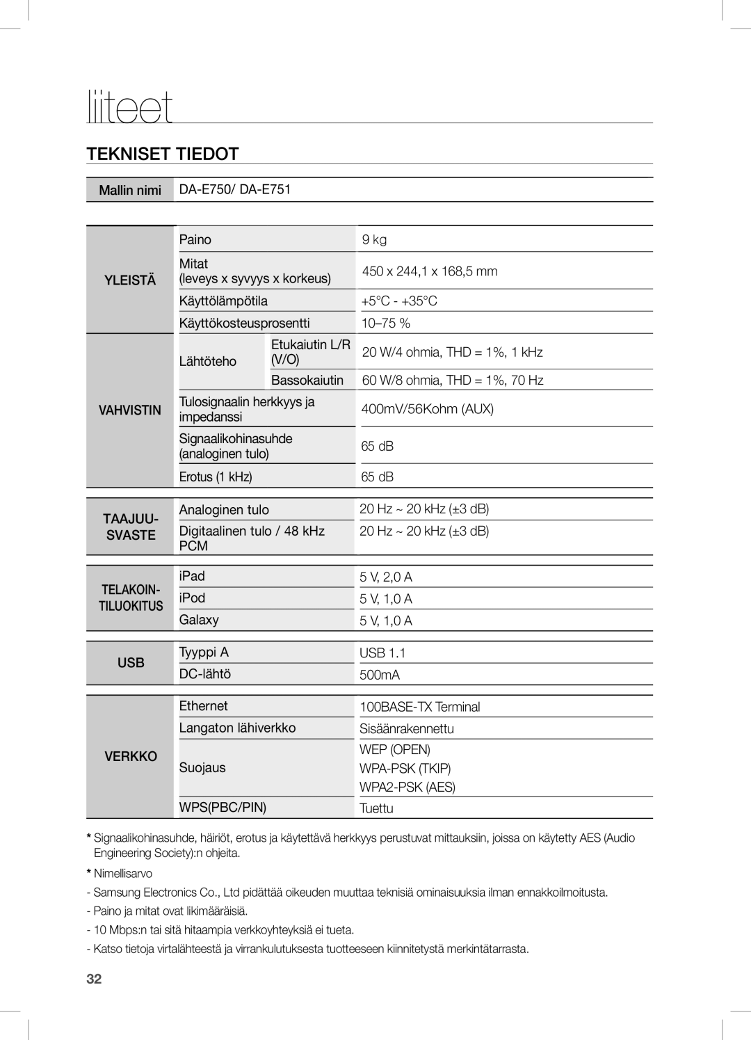 Samsung DA-E751/XE, DA-E750/XE manual Liiteet, Tekniset Tiedot, Mallin nimi, 20 W/4 ohmia, THD = 1%, 1 kHz 