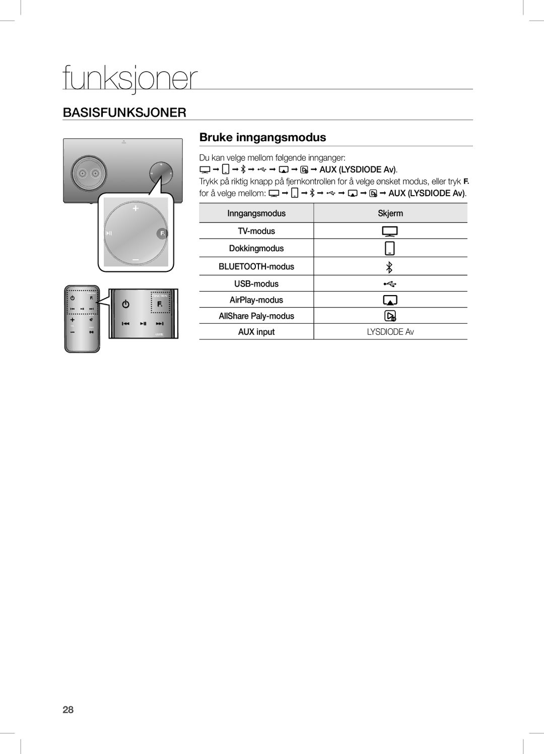 Samsung DA-E751/XE manual BAsisFUnKsJOneR, Bruke inngangsmodus, Du kan velge mellom følgende innganger AUX LYsDiODe Av 