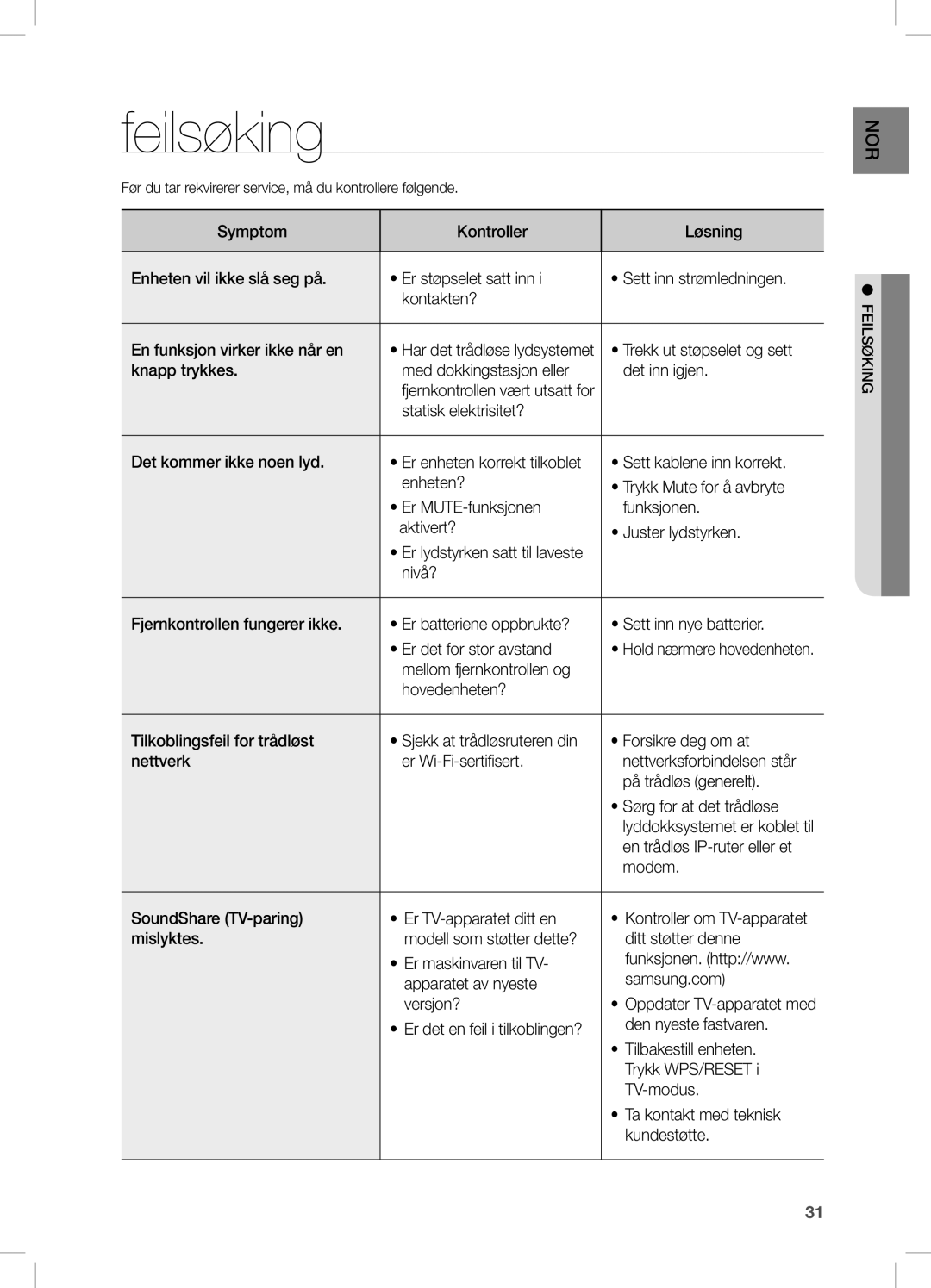 Samsung DA-E750/XE, DA-E751/XE manual Feilsøking 