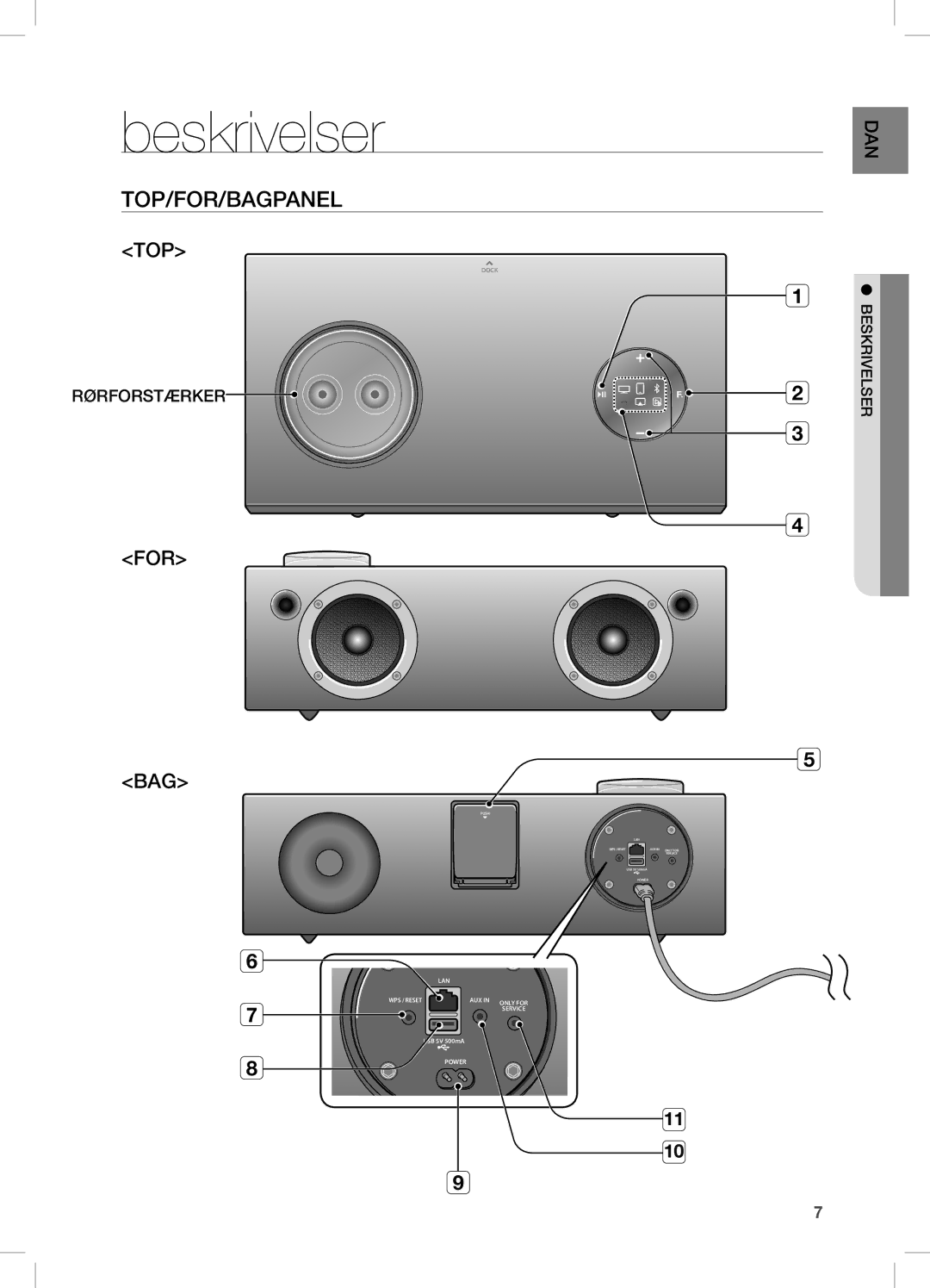 Samsung DA-E750/XE, DA-E751/XE manual Beskrivelser, TOP/FOR/BAGPAneL, RØRFORsTÆRKeR, BesKRiVeLseR 