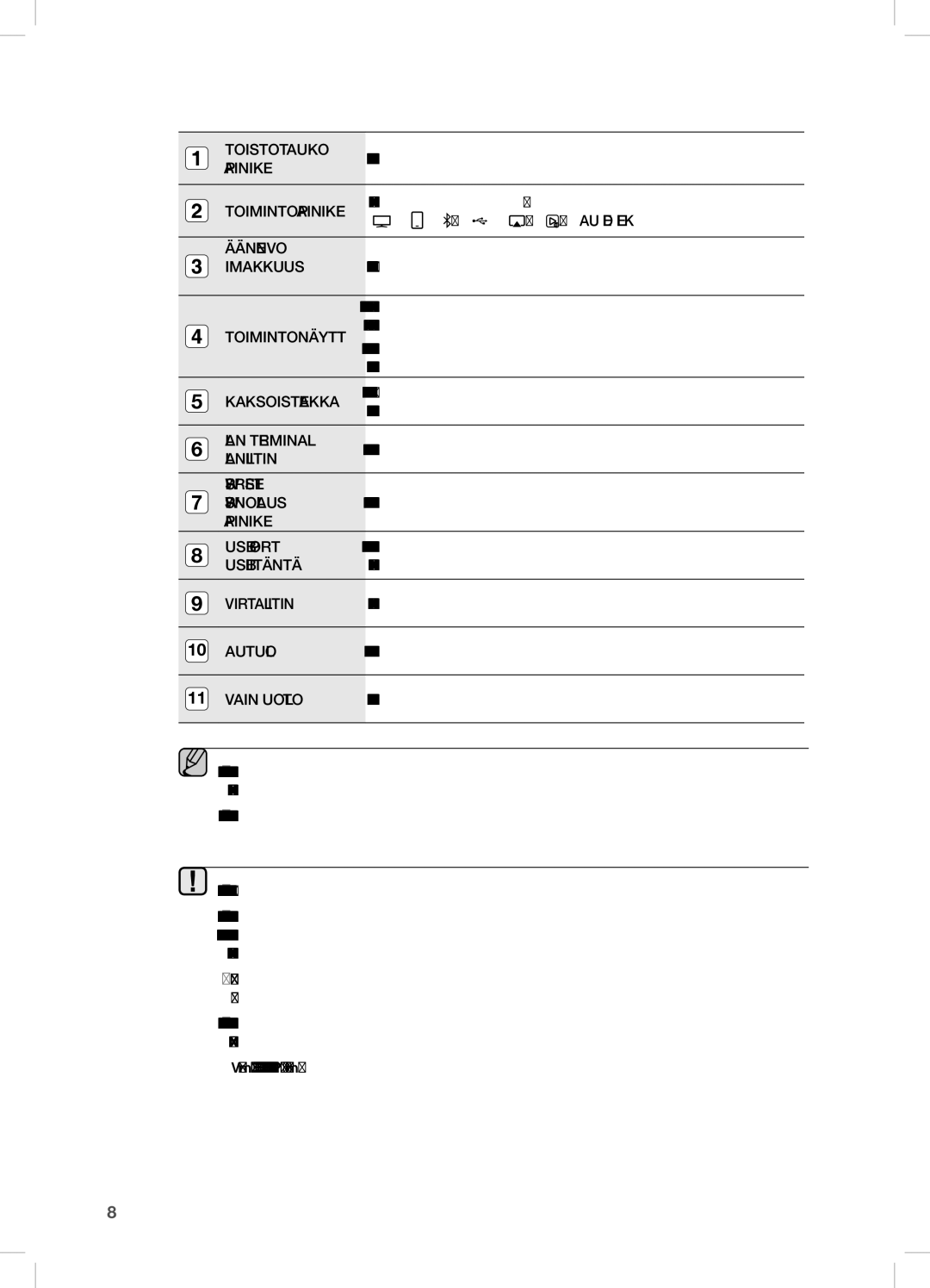 Samsung DA-E751/XE manual Musiikkitiedoston toisto ja keskeytys, Tila vaihtuu seuraavasti, AUX LED EI Käytössä, Painike 