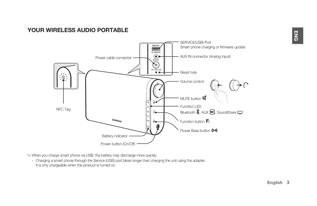 Samsung DA-F60/SQ, DA-F61/SQ manual Your Wireless Audio Portable, NFC Tag, Power cable connector 