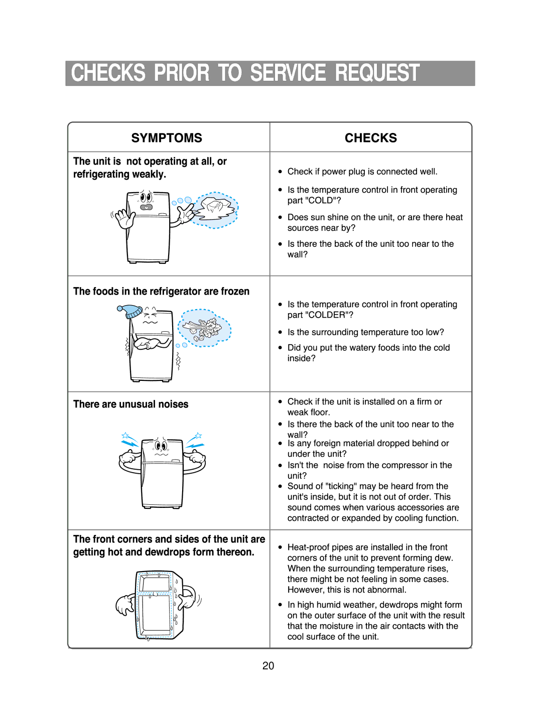 Samsung DA68-01258A owner manual Checks Prior to Service Request 