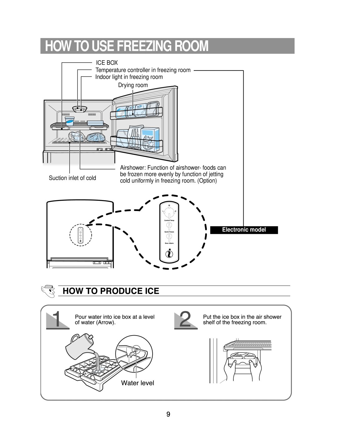 Samsung DA68-01258A owner manual How To Use Freezing Room, Electronic model 