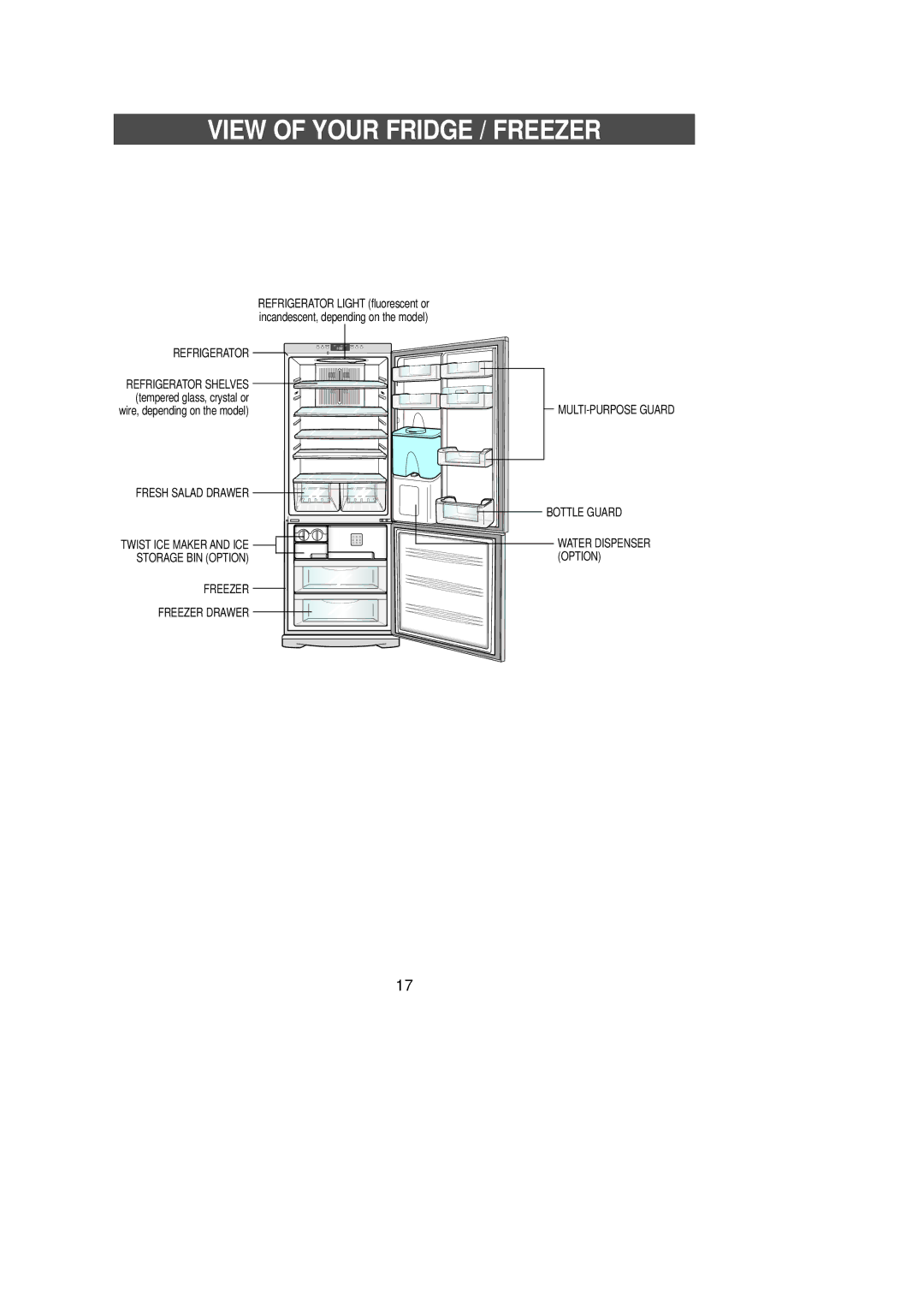 Samsung DA68-01281A manual View of Your Fridge / Freezer 