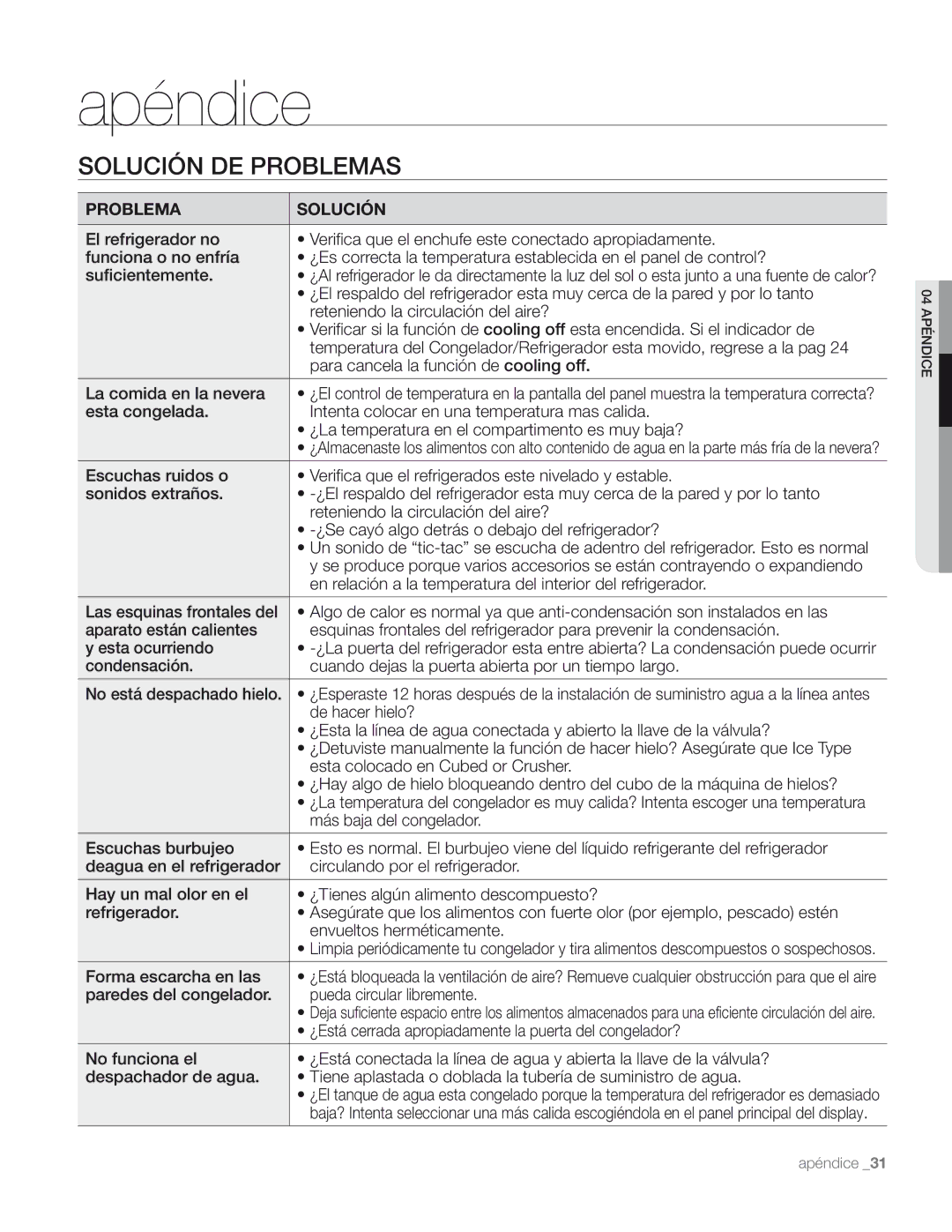 Samsung DA68-01890M user manual Apéndice, Solución DE Problemas 