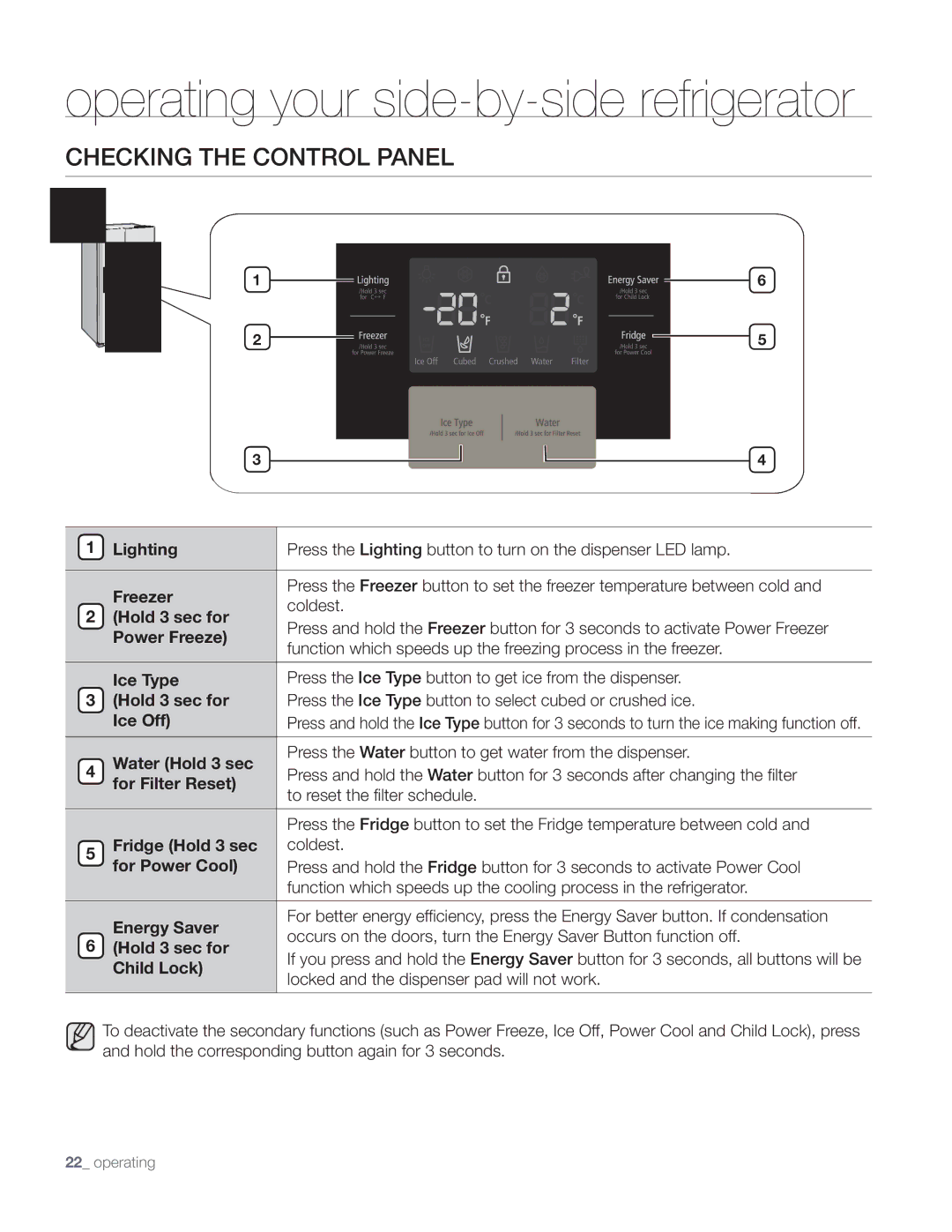 Samsung DA68-01890Q user manual Hecking the Contro L Pane L, Nergy Saver Hold 3 sec for Child Lock 