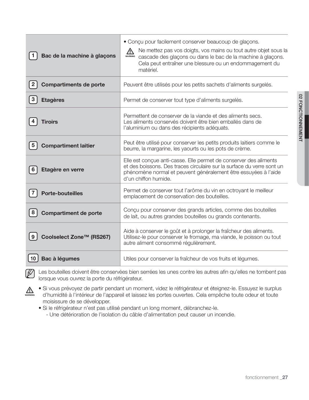 Samsung DA68-01890Q Bac de la machine à glaçons, Etagères, Tiroirs, Compartiment laitier, Etagère en verre, Bac à légumes 