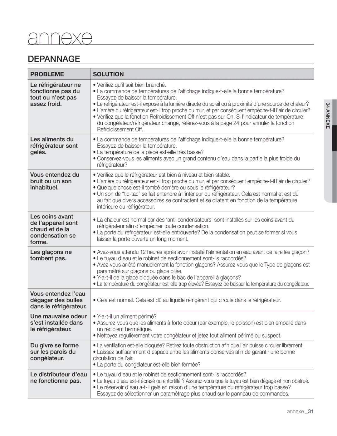 Samsung DA68-01890Q user manual Annexe, Depannage 