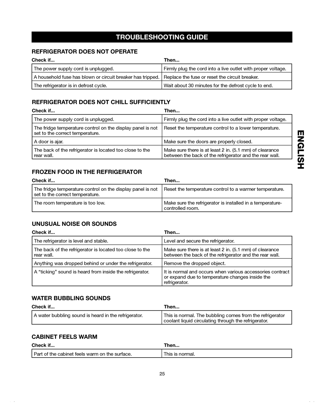 Samsung 65619, DA68-01921A, 65602, 65612, 65603, 65613, 65609 manual Troubleshooting Guide, Check if Then 