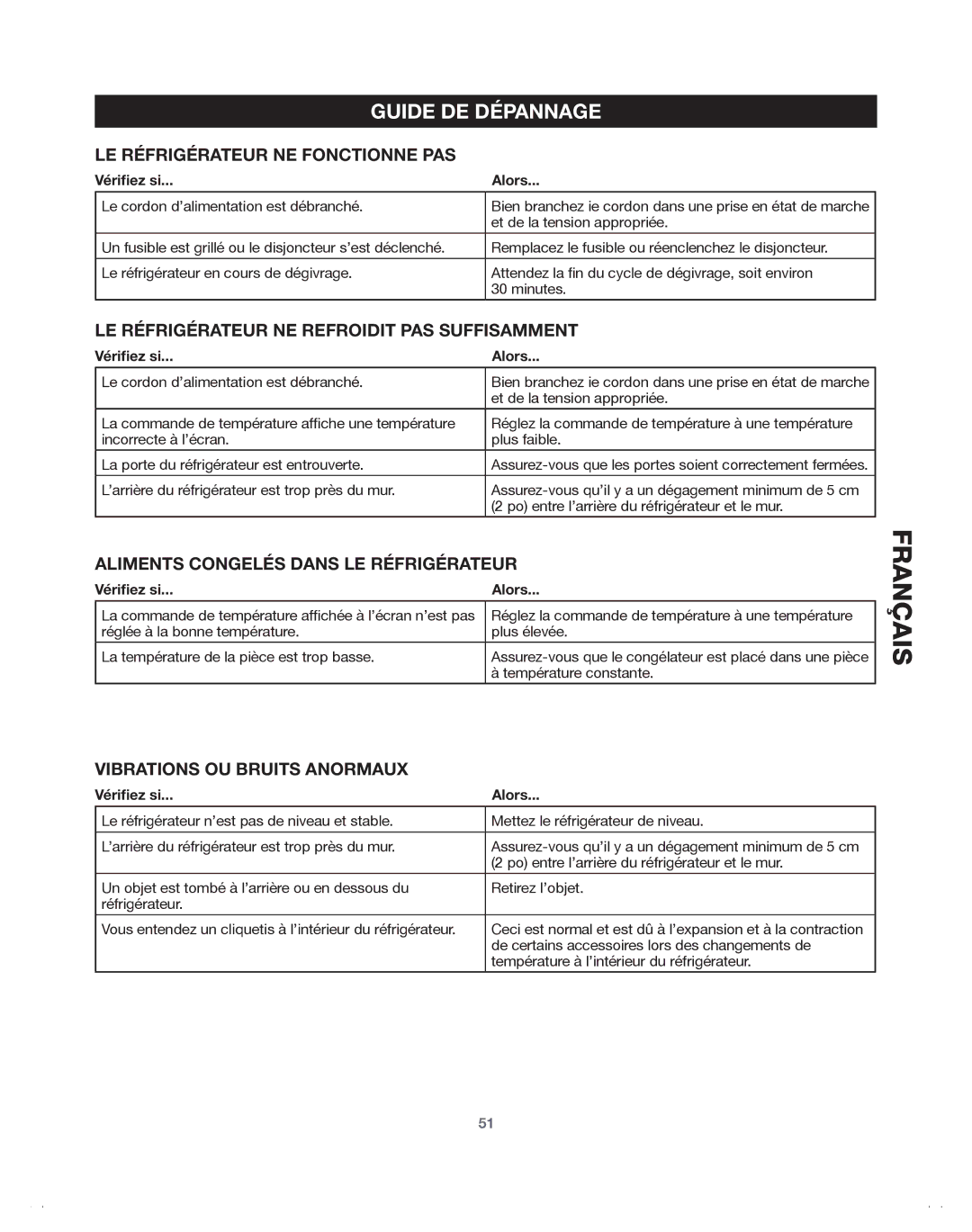 Samsung 65603, DA68-01921A, 65602, 65612, 65619, 65613, 65609 manual Guide DE DéPANNAGE, Vérifiez si Alors 