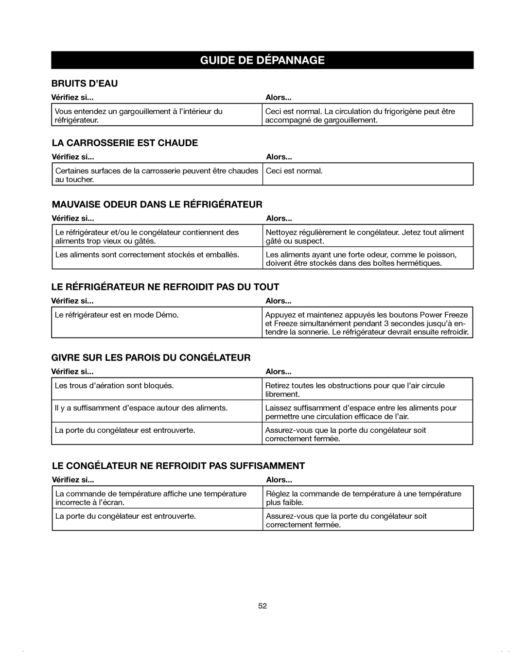 Samsung 65619, DA68-01921A, 65602, 65612, 65603, 65613, 65609 manual Bruits D’EAU 