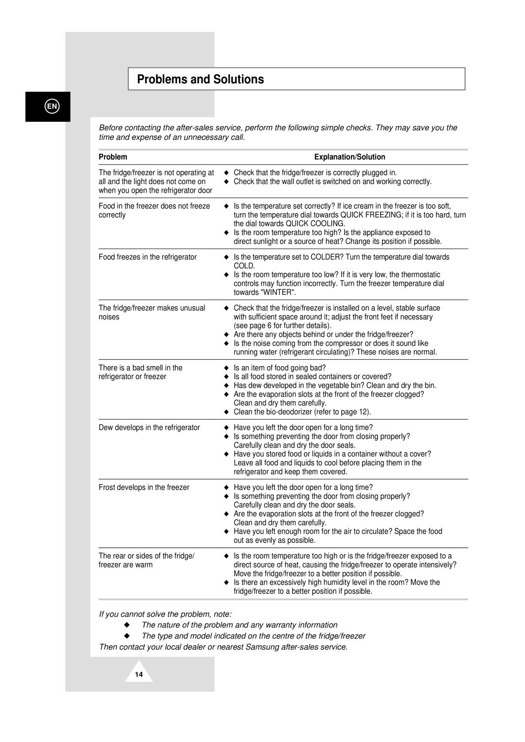 Samsung DA99-00478C instruction manual Problems and Solutions, Problem Explanation/Solution 