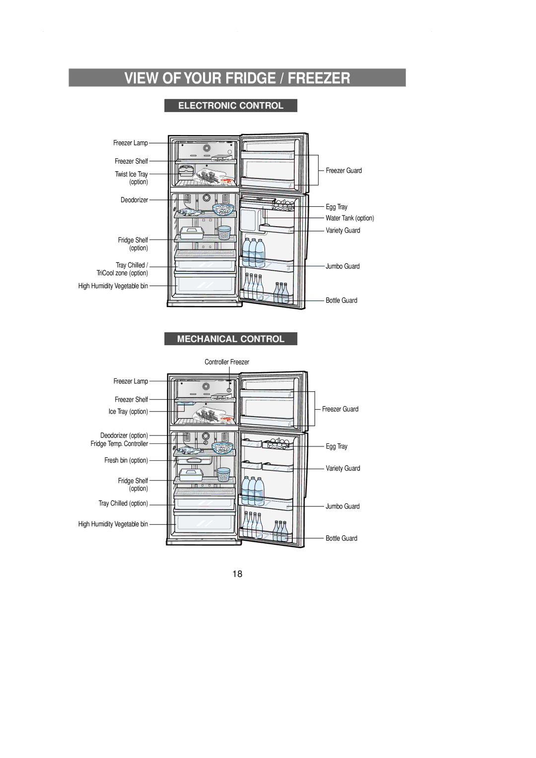 Samsung DA99-00743A owner manual View of Your Fridge / Freezer, Electronic Control 