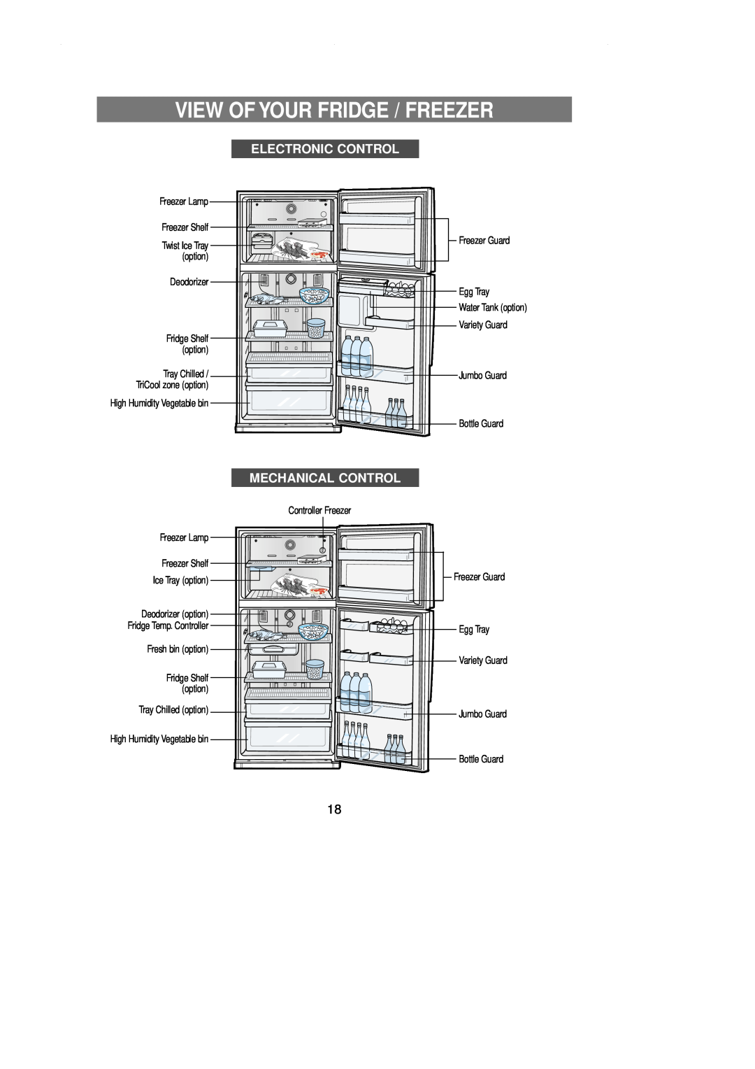 Samsung DA99-00743A owner manual View Of Your Fridge / Freezer, Electronic Control, Mechanical Control 