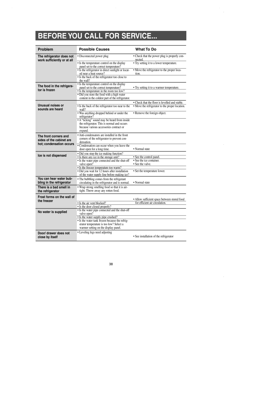 Samsung DA99-01225E owner manual Before YOU Call for Service, Work sufficiently or at all, Sides of the cabinet are 