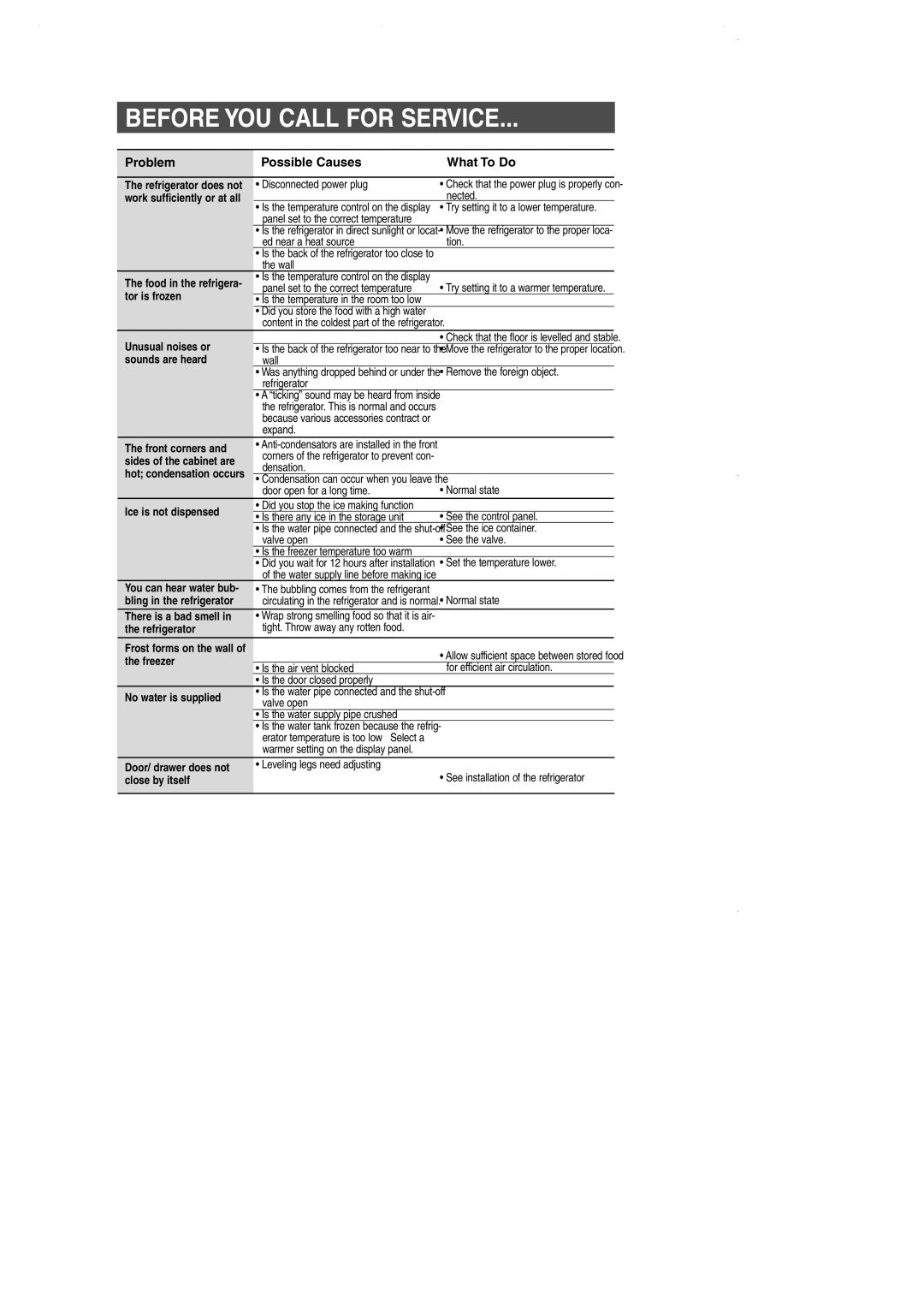 Samsung DA99-01225E owner manual Before YOU Call for Service, Work sufficiently or at all, Sides of the cabinet are 