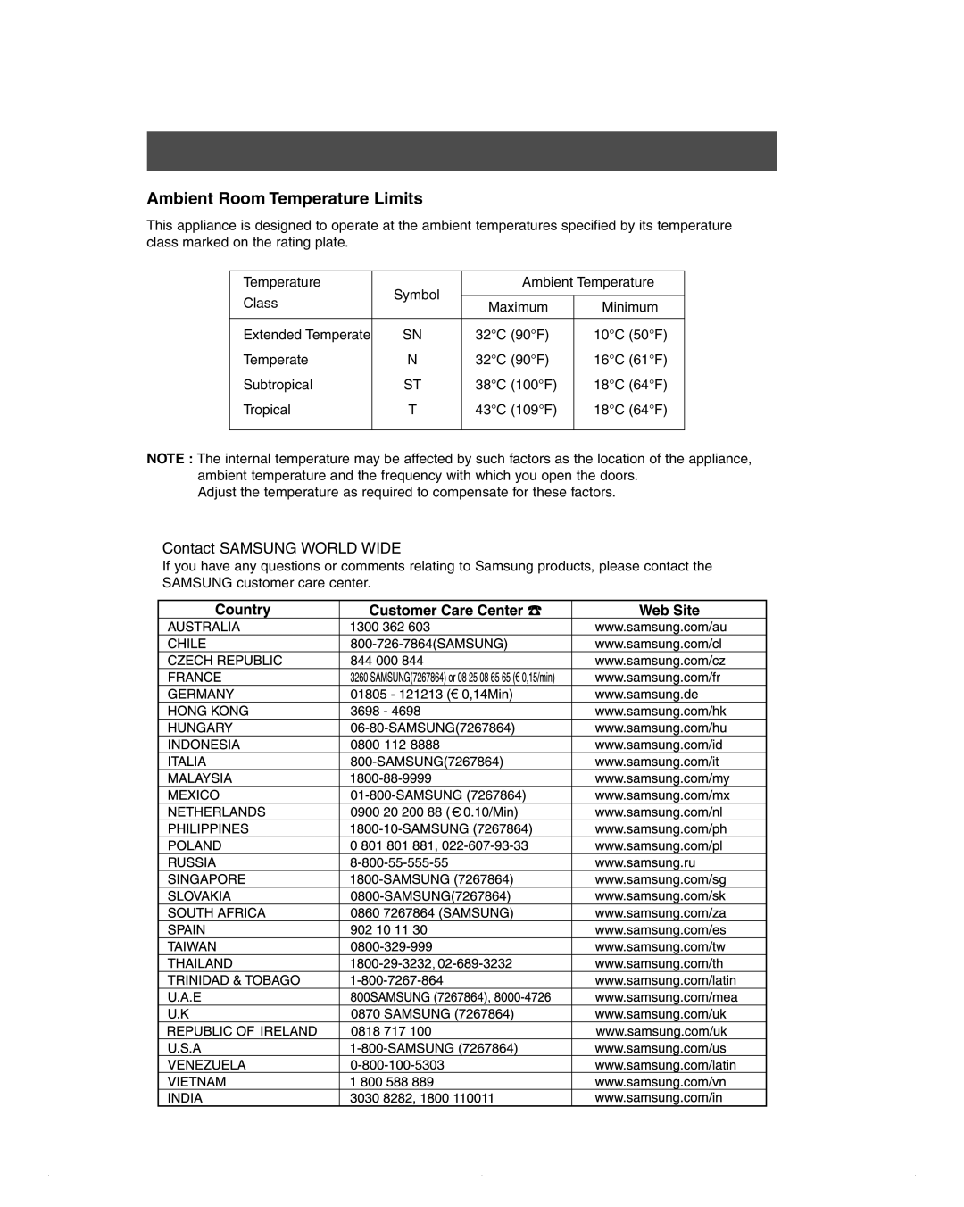 Samsung DA99-01278C owner manual Ambient Room Temperature Limits 