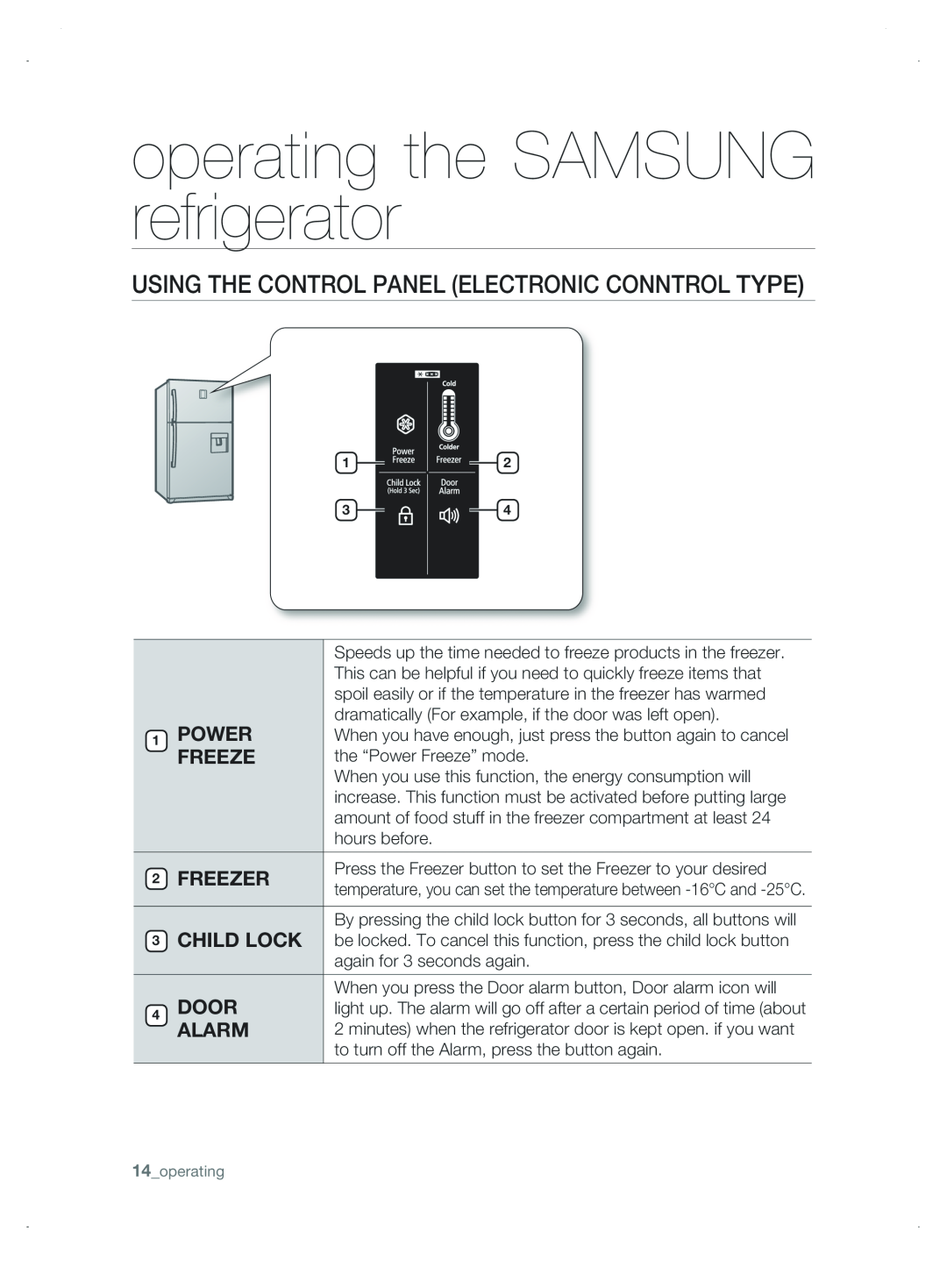 Samsung DA99-01906A operating the SAMSUNG refrigerator, Using The Control Panel Electronic Conntrol Type, Power, Freeze 