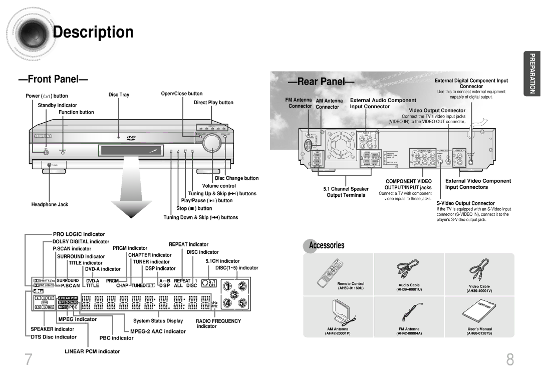 Samsung 20041112090049937, DB600-SECAGB, AH68-01287S instruction manual Description, Accessories 