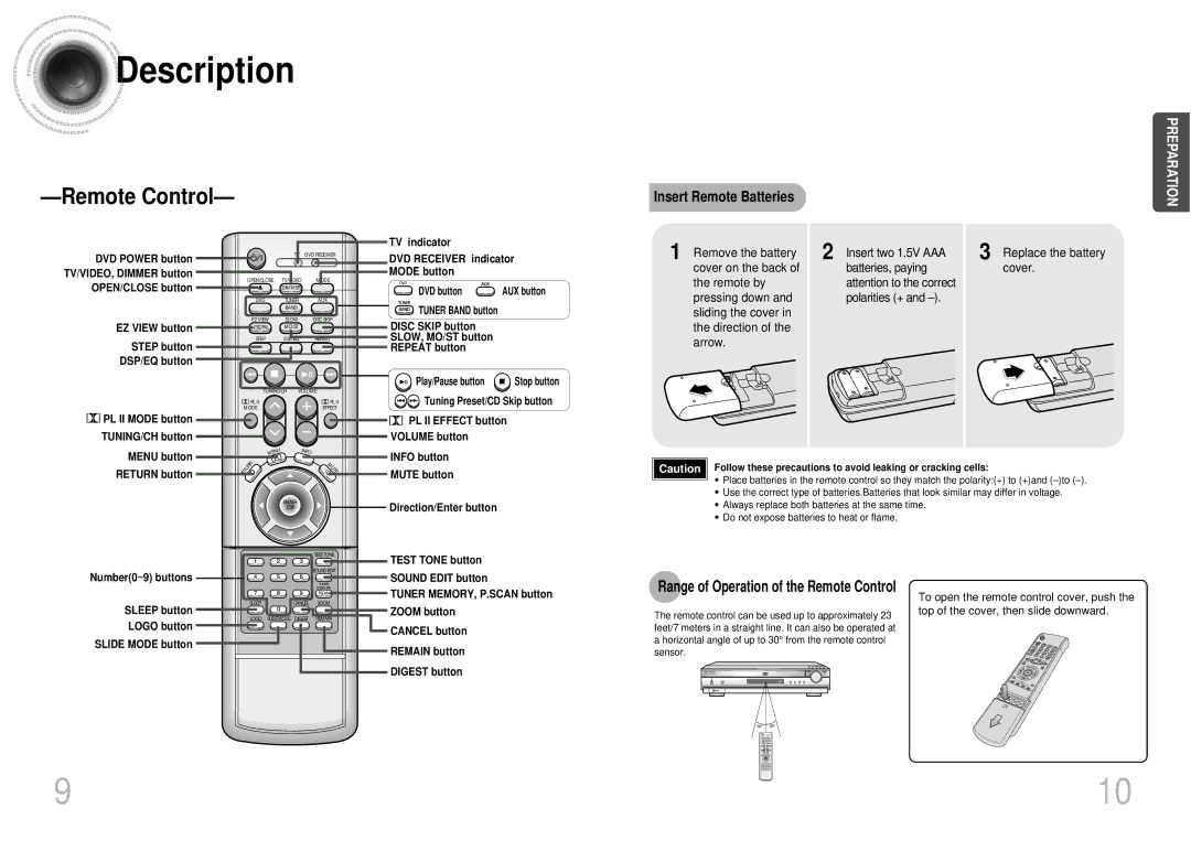 Samsung DB600-SECAGB, AH68-01287S, 20041112090049937 Insert Remote Batteries, Range of Operation of the Remote Control 