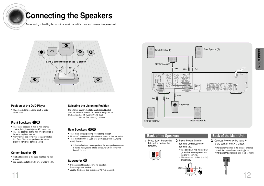 Samsung AH68-01287S, DB600-SECAGB, 20041112090049937 instruction manual Connecting the Speakers 