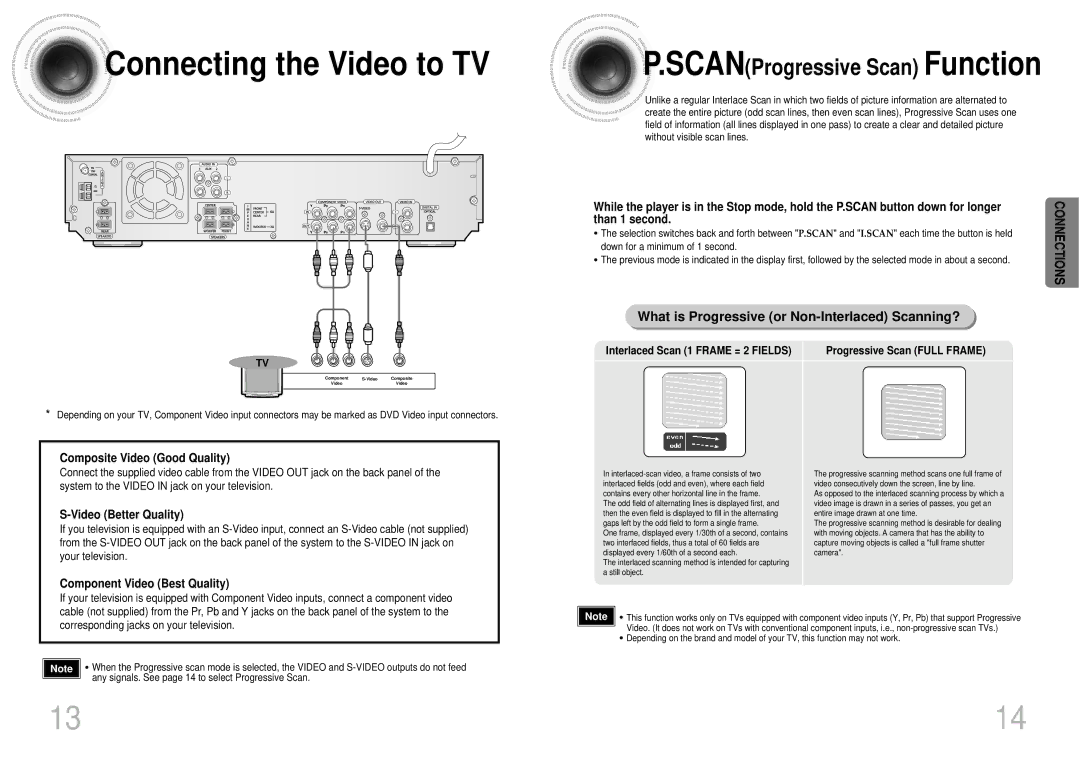 Samsung 20041112090049937, DB600-SECAGB Connecting the Video to TV, Composite Video Good Quality, Video Better Quality 