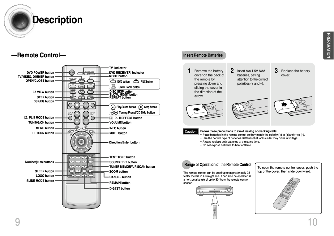 Samsung DB600-SECAGB RemoteControl, Insert Remote Batteries, Remove the battery, Insert two 1.5V AAA, Replace the battery 