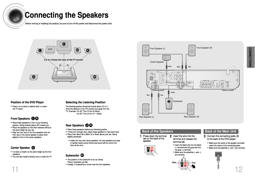 Samsung AH68-01287S Connecting the Speakers, Connections, Back of the Speakers, Back of the Main Unit, Front Speakers L R 