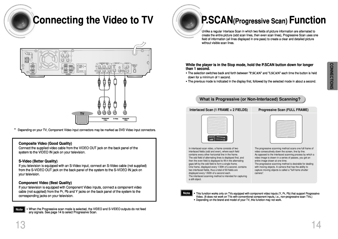 Samsung 20041112090049937 Connecting the Video to TV, P.SCANProgressive Scan Function, Composite Video Good Quality 