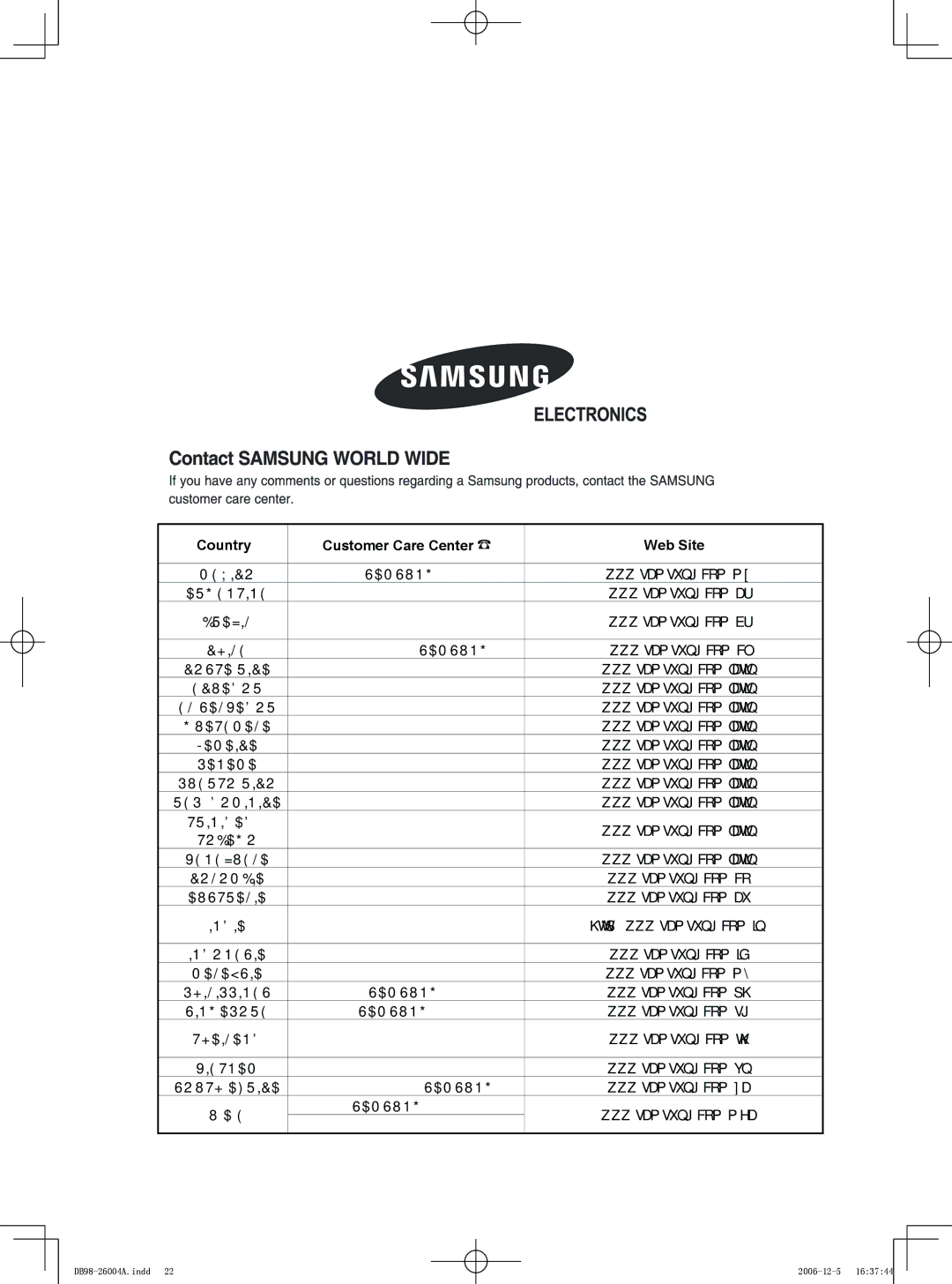 Samsung DB98-15114B(5), AW2402B user manual Country Customer Care Center Web Site 