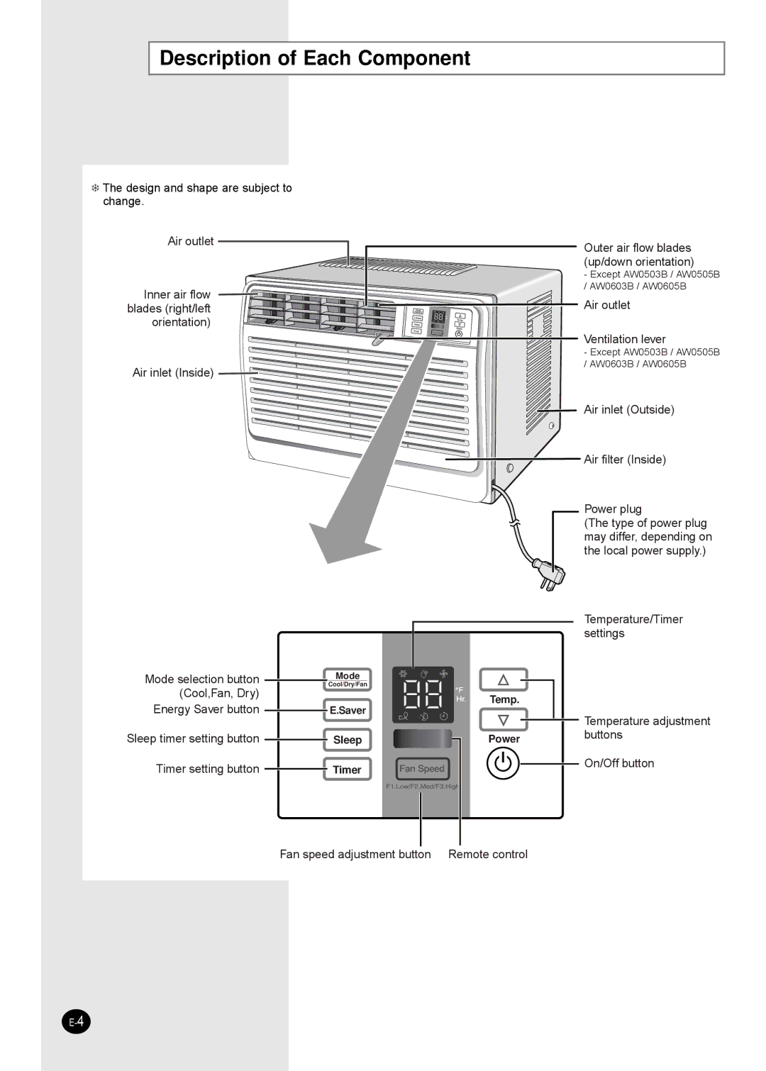 Samsung DB98-15114B(5), AW2402B user manual Description of Each Component 