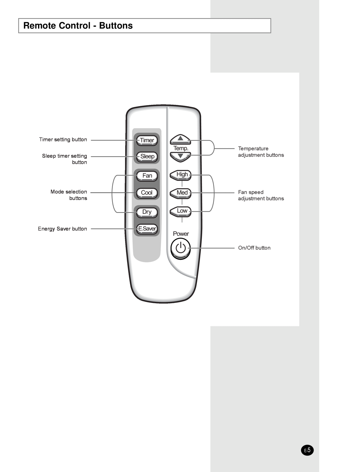 Samsung AW2402B Remote Control - Buttons, Timer setting button Sleep timer setting button, Temperature adjustment buttons 