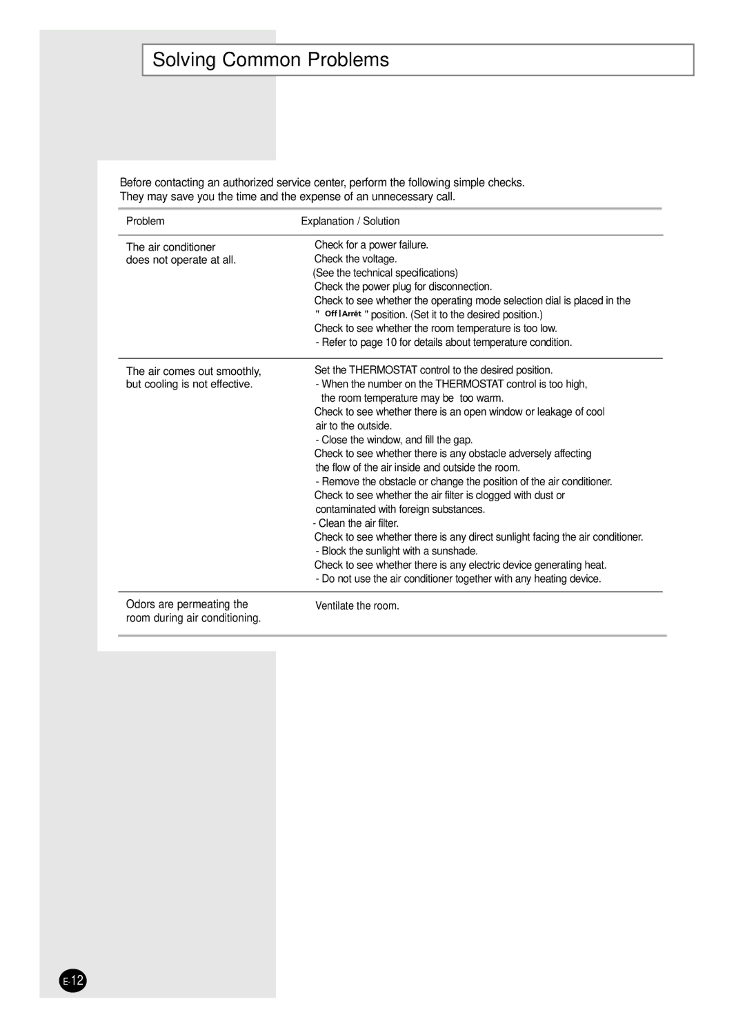 Samsung DB98-17031A(5), AW 050DM, AW 050BM manual Solving Common Problems 