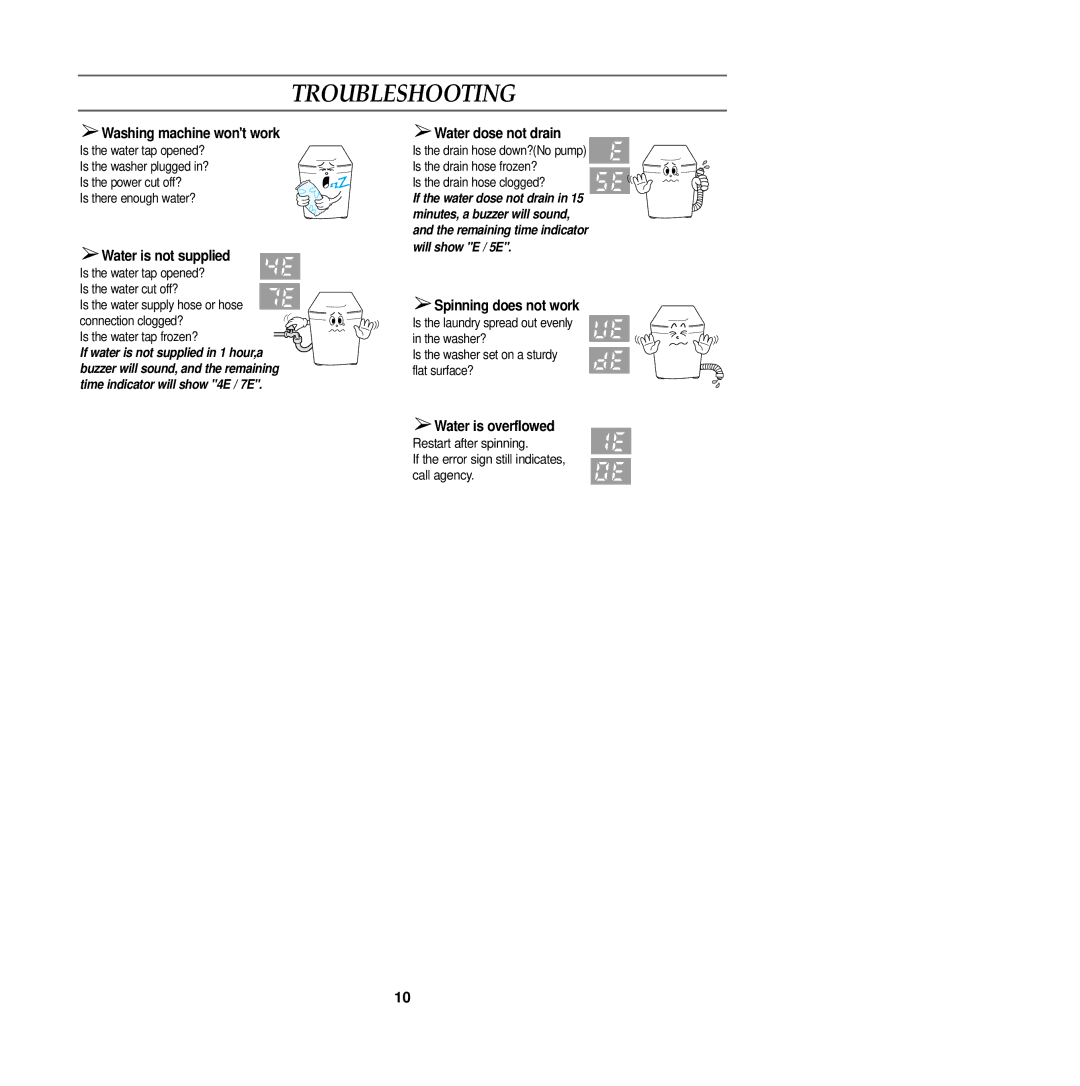 Samsung DC68-01518Q user manual Troubleshooting, Is the drain hose clogged? 