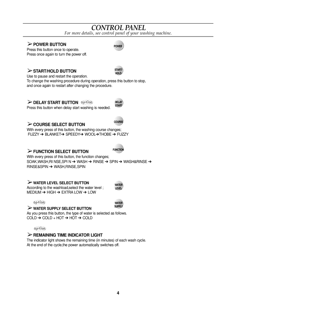 Samsung DC68-01518Q user manual Control Panel 