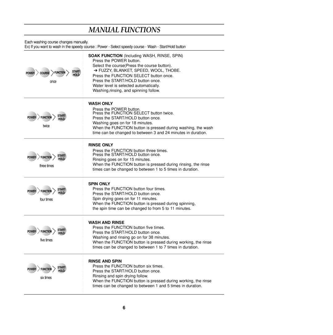 Samsung DC68-01518Q user manual Manual Functions 