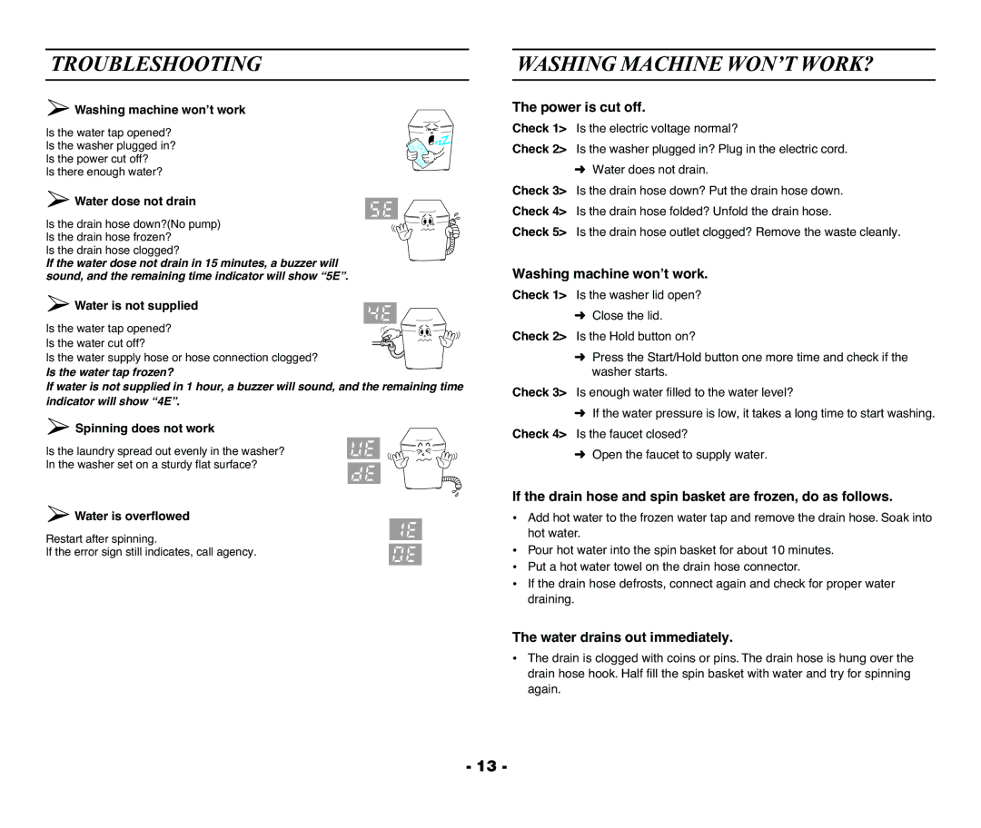 Samsung DC68-01922A user manual Troubleshooting, Washing Machine WON’T WORK? 