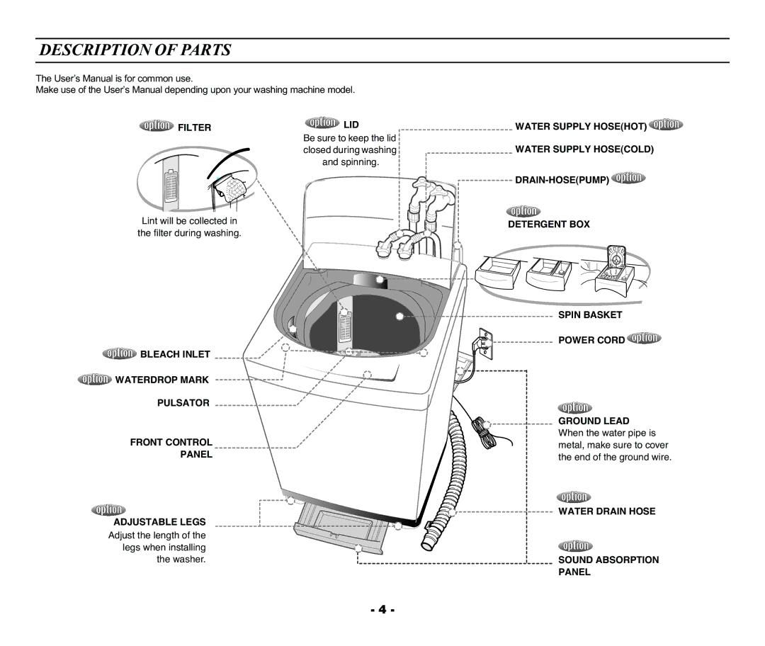 Samsung DC68-01922A user manual Description of Parts, Filter, Lid, Water Drain Hose Sound Absorption Panel 