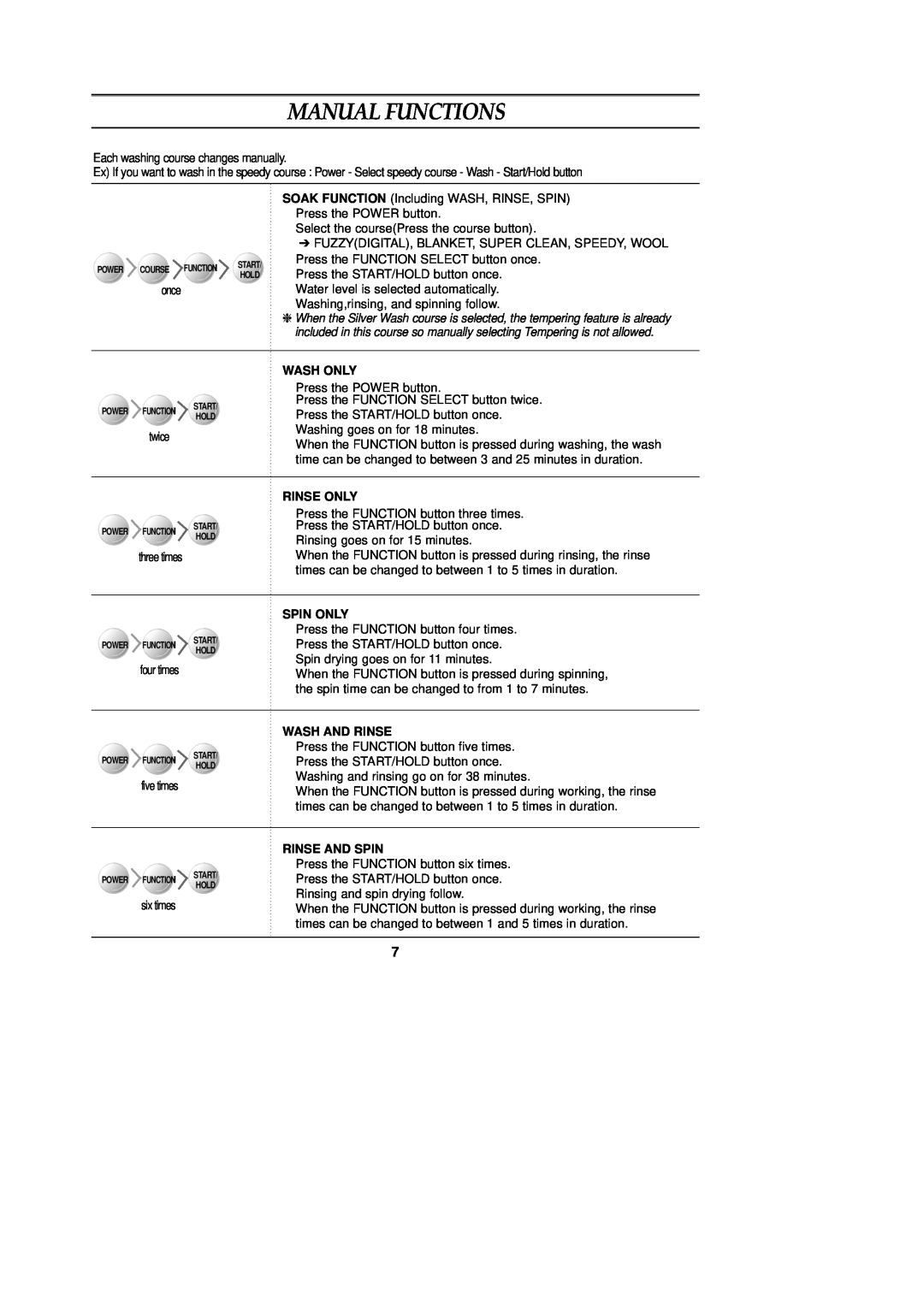 Samsung DC68-02154A user manual Manual Functions, Wash Only, Rinse Only, Spin Only, Wash And Rinse, Rinse And Spin 