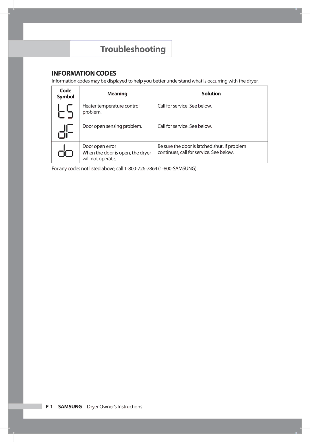 Samsung DC68-02312A-04 owner manual Information Codes, Code Meaning Solution 