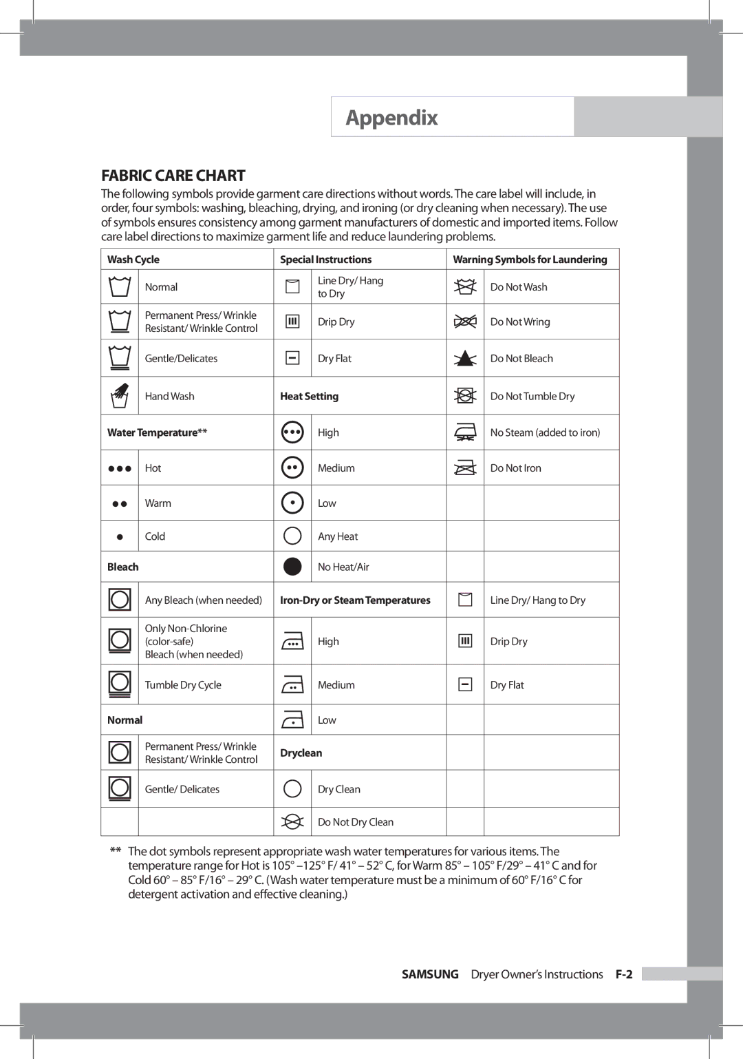 Samsung DC68-02312A-04 owner manual Appendix, Fabric Care Chart 