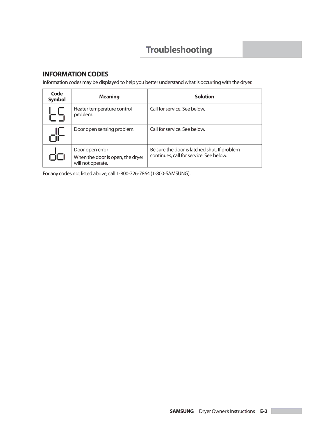 Samsung DC68-02347B-05 owner manual Information Codes, Code Meaning Solution 