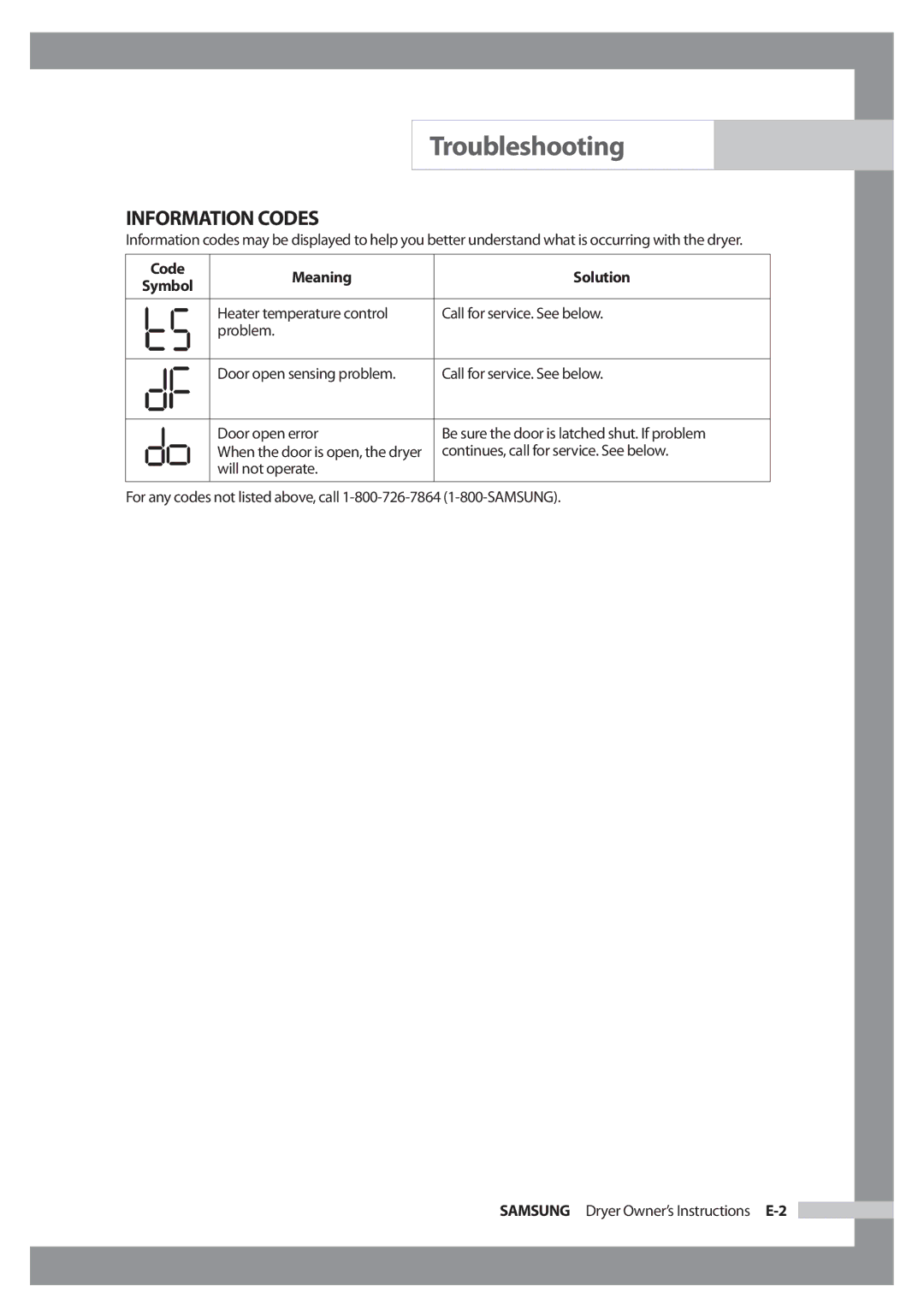 Samsung DC68-02347B-EN owner manual Information Codes, Code Meaning Solution 