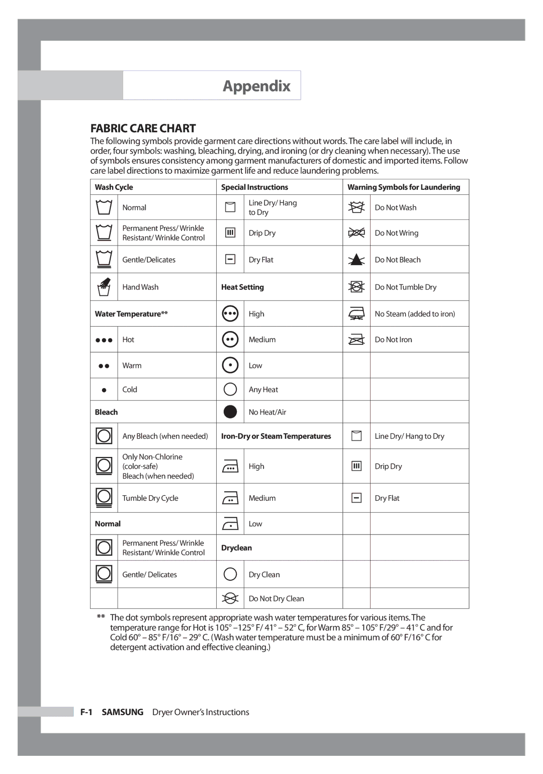 Samsung DC68-02347B-EN owner manual Appendix, Fabric Care Chart 