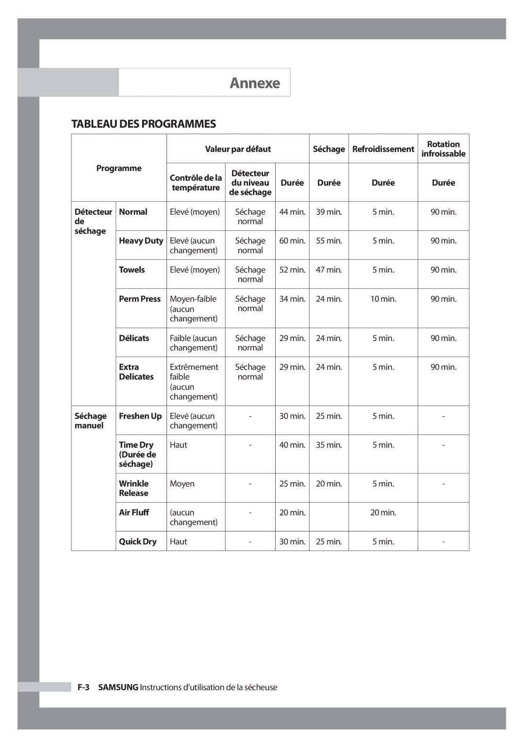 Samsung DC68-02347B-FR manuel dutilisation Tableau DES Programmes 