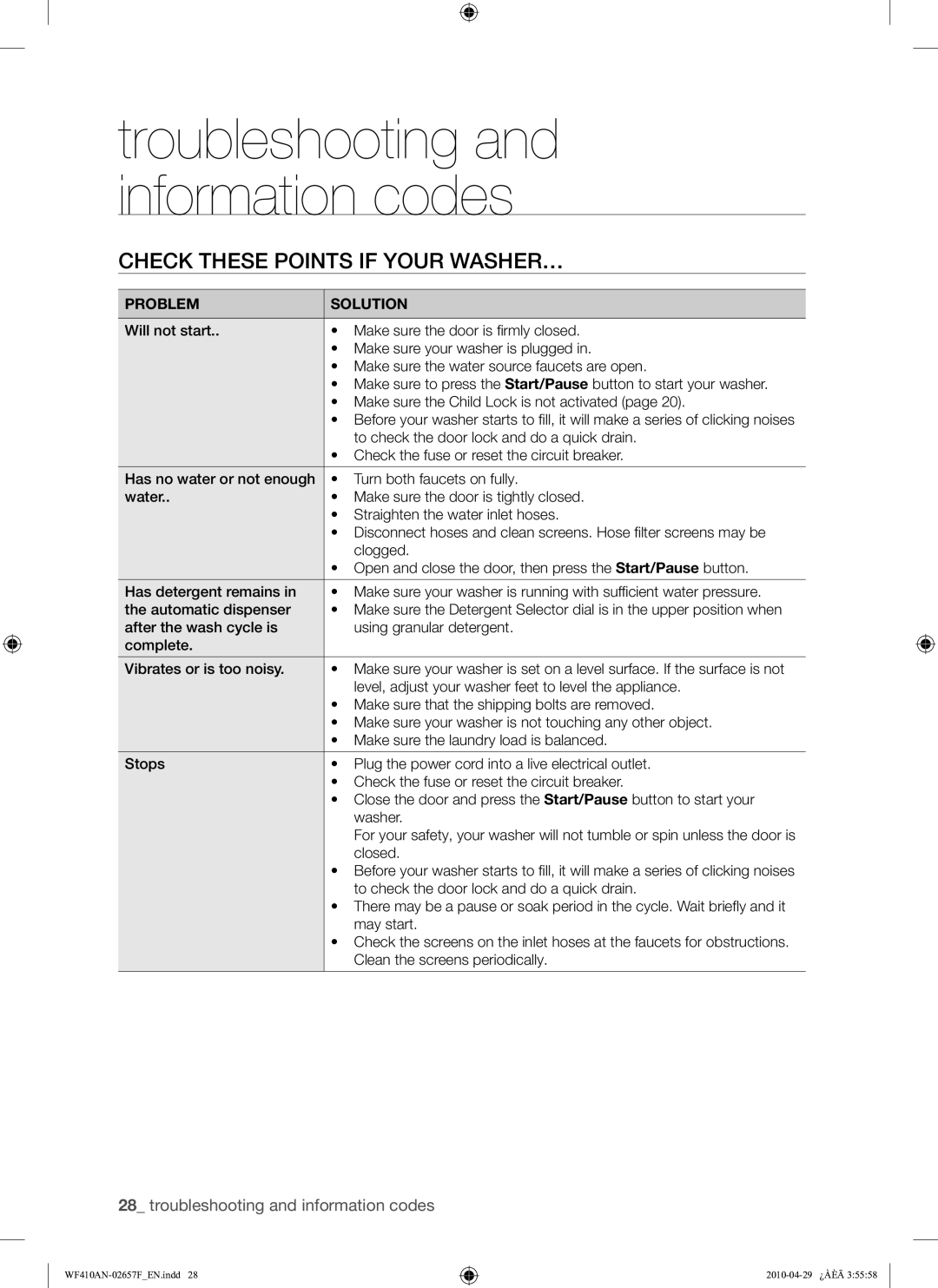 Samsung DC68-02657F user manual Check These Points if Your WASHER…, Problem Solution 